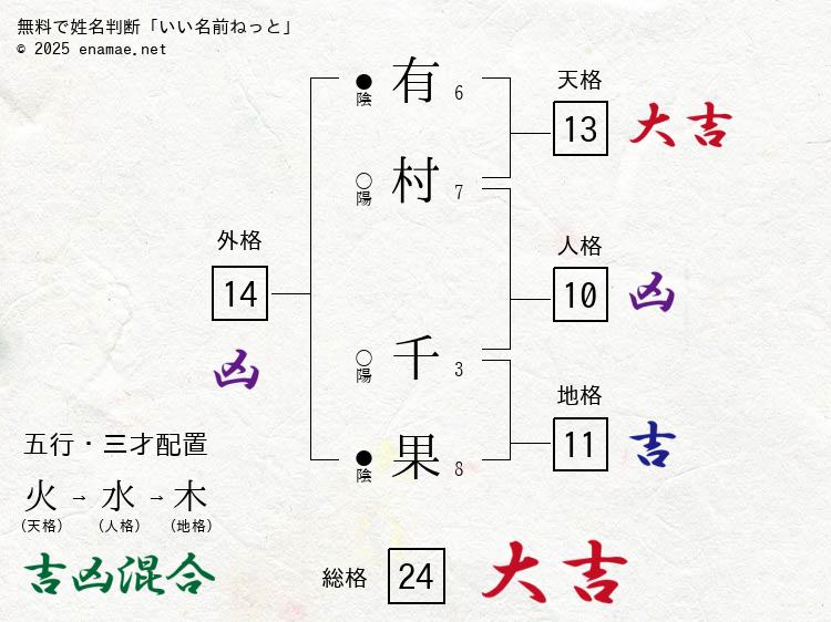 凶暴なサメが暴く、人間の本性 雪富千晶紀さん「ホワイトデス」インタビュー｜好書好日