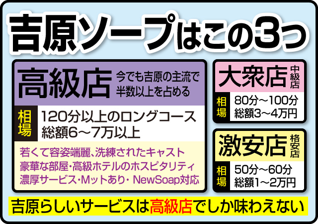 吉原、中級大衆店ソープランド(客払い、バック金額、早見表)｜🌈クリスくん🌈紹介屋さん【特に風俗業に力を入れています】