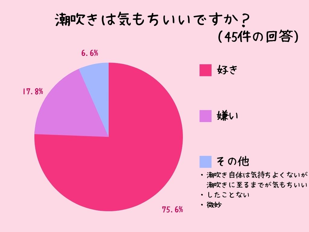 コラム】男の潮吹き（S女によるM男の攻め方講座①） - 性癖マッチンコラム