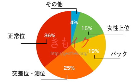 女性の憧れ「中イキ方法」！ 経験者はどれくらい？ 深い快感を得るためにしたいこと |