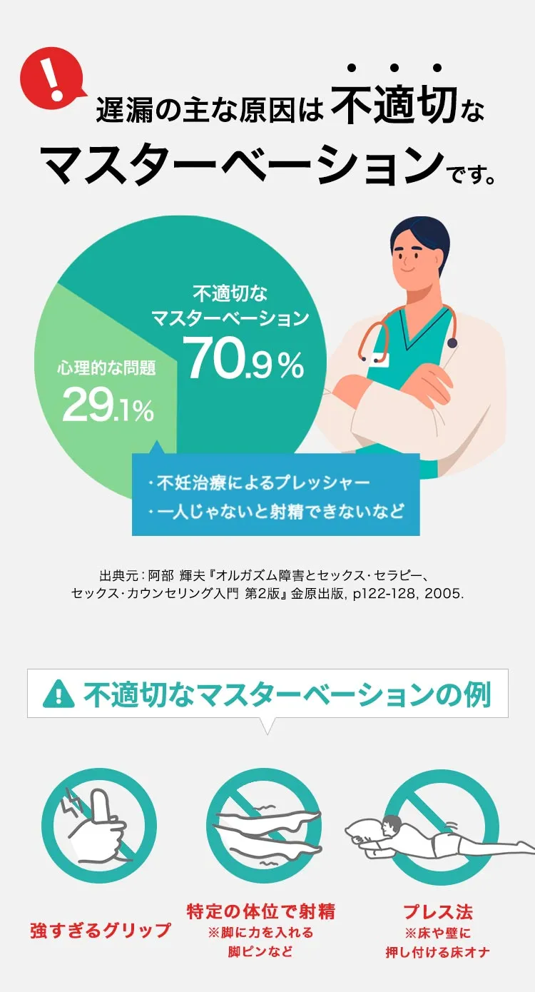 オナホールで遅漏改善？電動オナホ選び方 - 夜の保健室