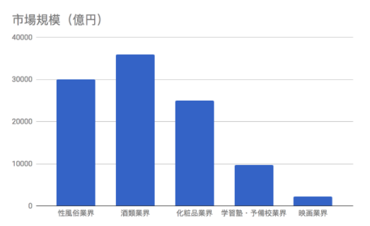 女性用風俗のサービス（プレイ）内容16項目！事前準備のポイントも！ | はじ風ブログ