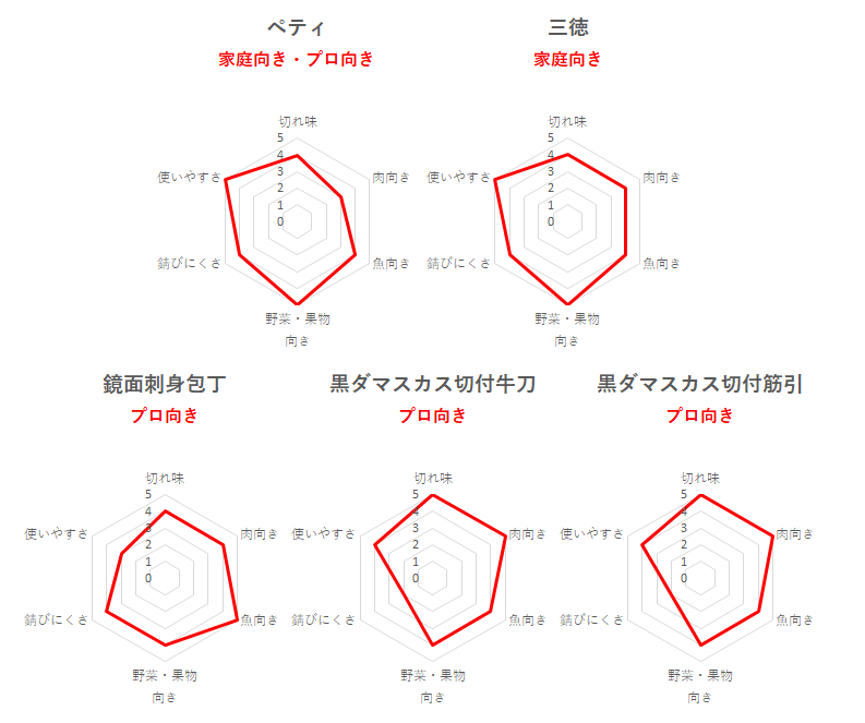 旧堺燈台へ行くなら！おすすめの過ごし方や周辺情報をチェック | Holiday [ホリデー]