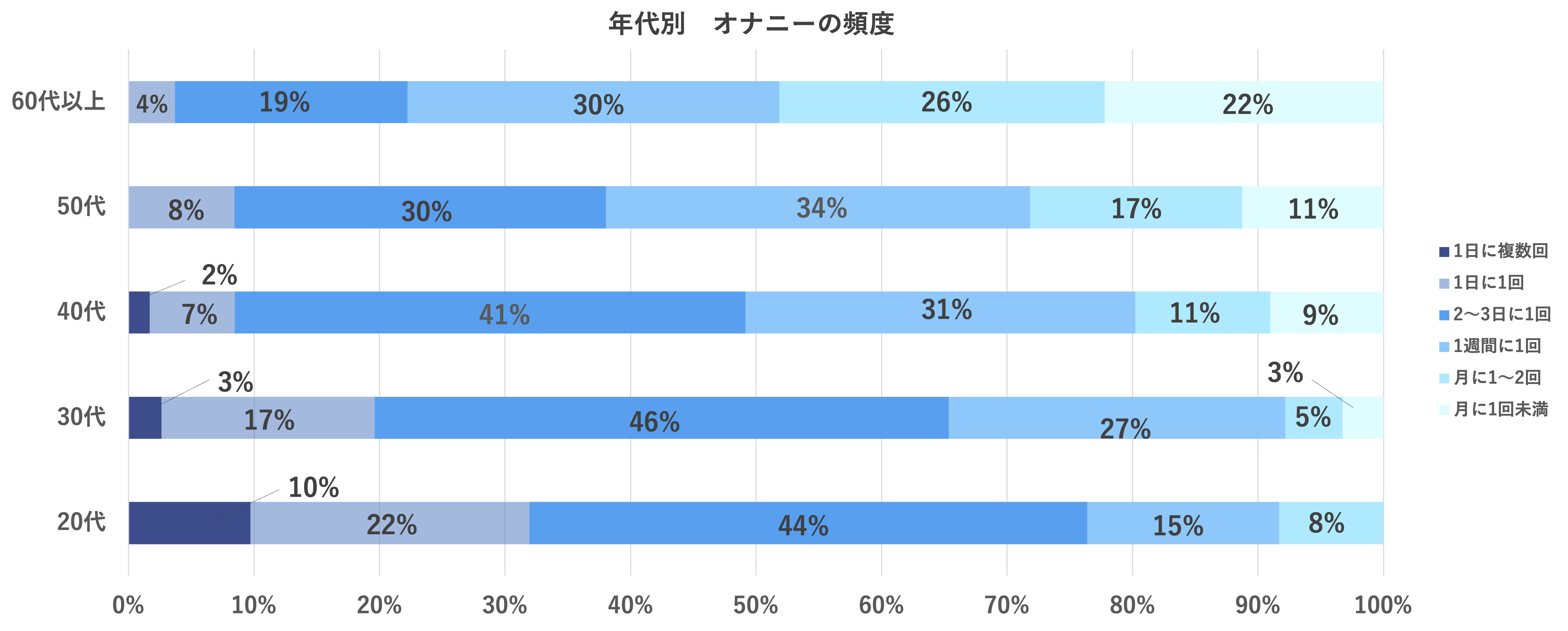 性知識イミダス：オトナも知ろう！ 思春期男子が学ぶべき「射精道」とは | 連載コラム |