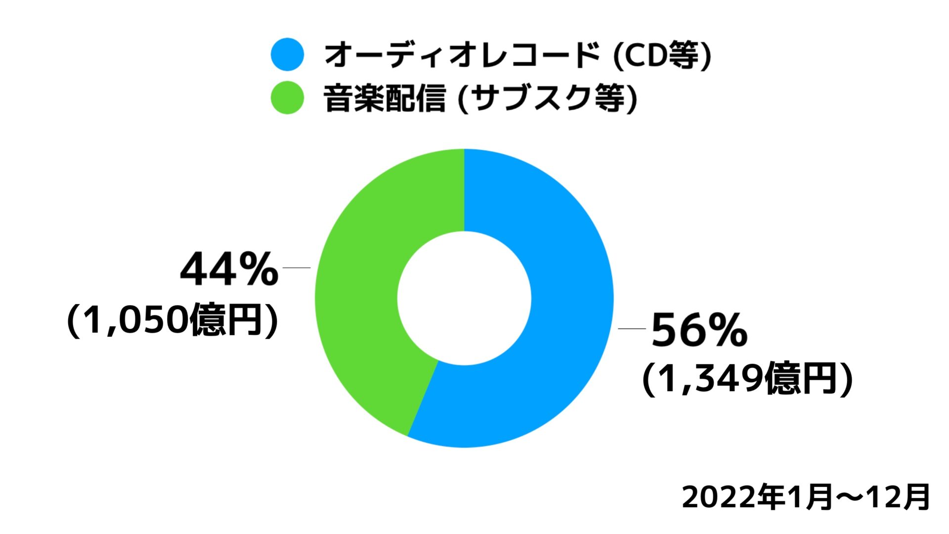 リコー、2年連続で世界3位のAVインテグレーターにランクイン | リコーグループ 企業・IR |