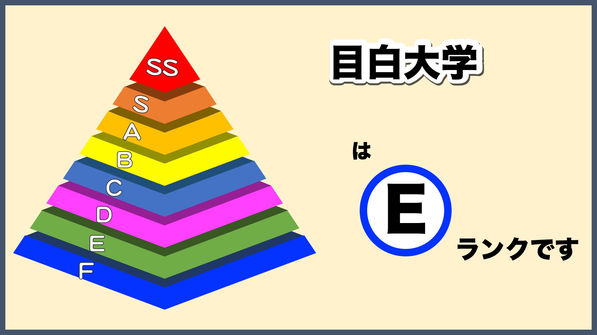 Fラン大学で内定ない学生が今から内定を取る方法を解説