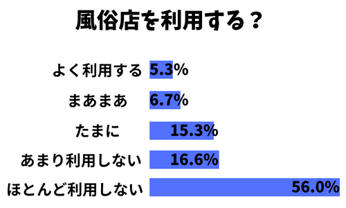 風俗体験レポ】O池袋店 41歳 -