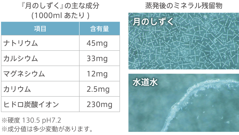 のむシリカ〜霧島天然水〜