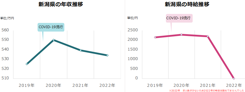 助産師の給料は高い？都道府県別ランキングと平均月収・年収・賞与を発表 | なるほど！ジョブメドレー