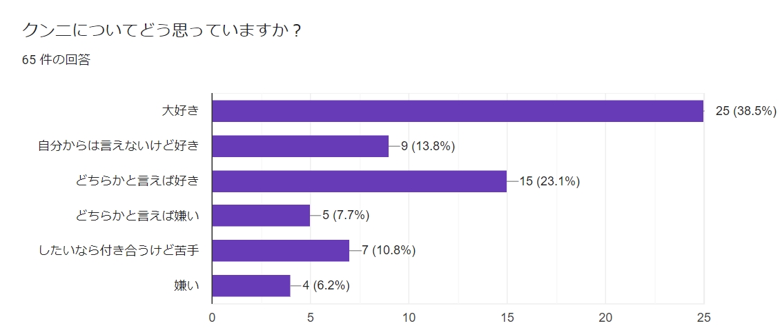 女性からおねだりされるクンニの気持ちいいやり方9選