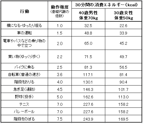 電車でふらつくなら体幹づくり！満員のストレス緩和にジムデビュー！ | ボディ＆メンタルメイク初心者さんと伴走したいブログ！