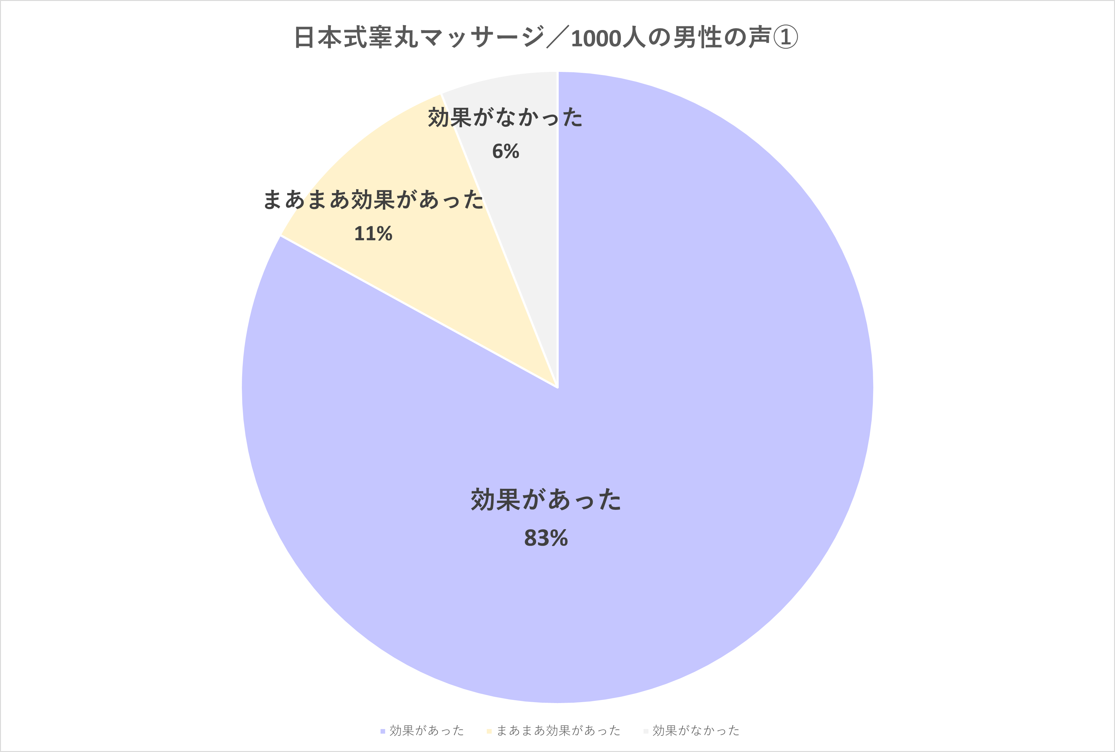 広島ジャップカサイ予約受付｜究極の健康法睾丸マッサージを体感して下さい。