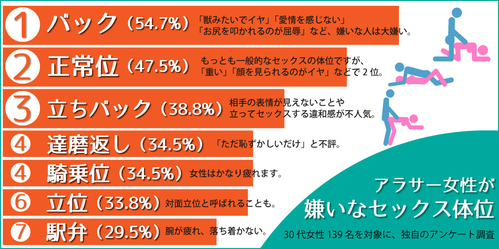 体位│看護師ライフをもっとステキに ナースプラス