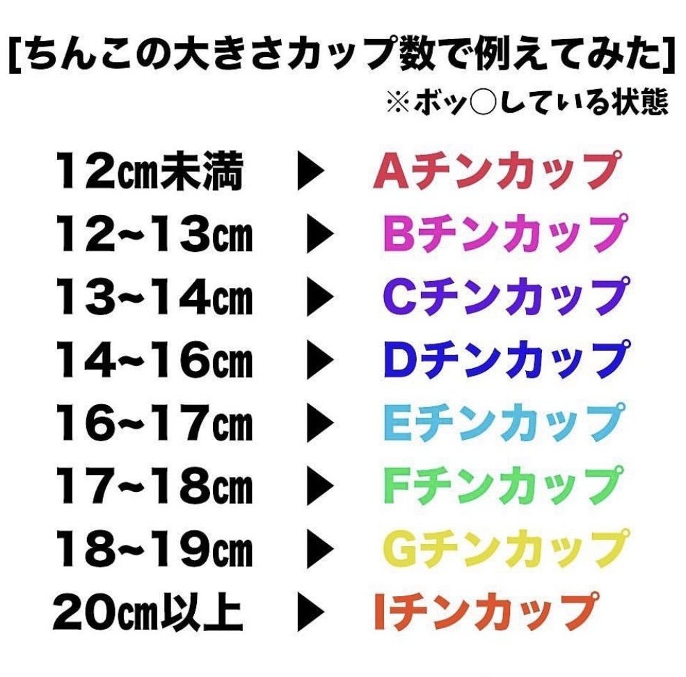 女性が求める理想のちんこはこれだ！セックスでイケるちんこの基準7つ –メンズクリニック研究会-包茎