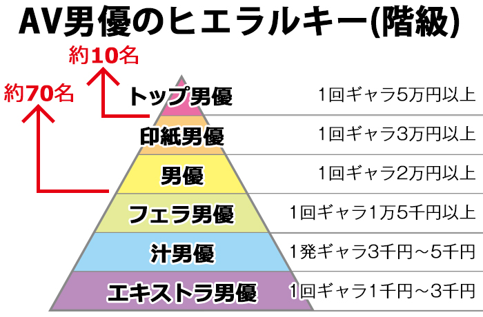 動画で解説】男性向けAVと女性向けAVの違いは？！女性のアソコをヌルビチョにさせるエッチテクが学べる動画2選 | 日刊SODオンライン