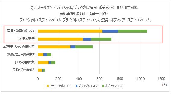 AEA公式サイト｜エステティシャンになる