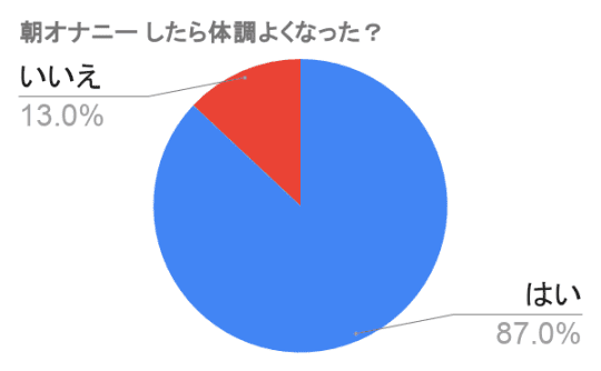 朝オナニーのメリットは〇〇！チェックしておきたデメリットも解説｜駅ちか！風俗雑記帳