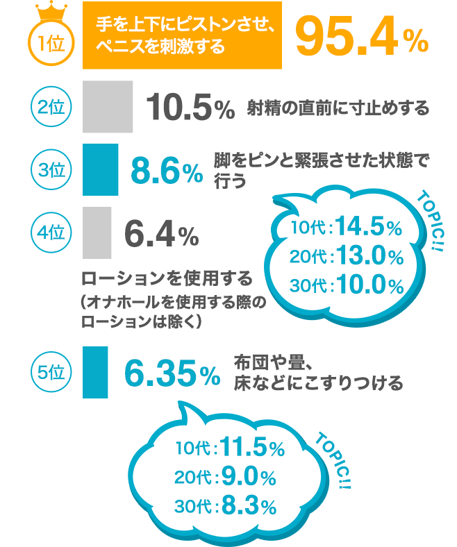 エッチしたら女子だってなります。「賢者タイム」の男女ギャップがヤバい