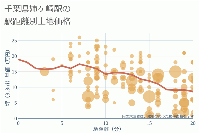 千葉県房総半島内房袖ケ浦市のアクセスマップと交通です。