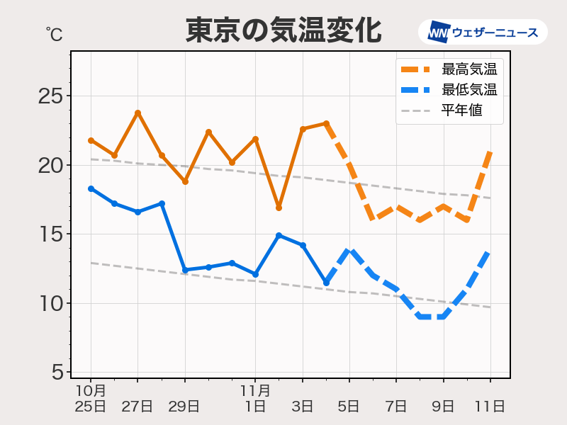 東海や西日本で猛烈な残暑 東北日本海側でも猛暑に警戒（2024年8月16日）｜BIGLOBEニュース