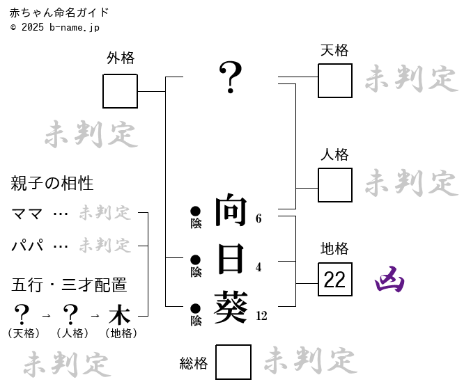 妹は突然やって来る！元気かわいい女の子と今日から家族「ひまりのまわり」1巻 - コミックナタリー