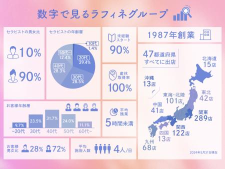 Plaisir Repos(プレジールルポ)のメンズエステ求人情報 -