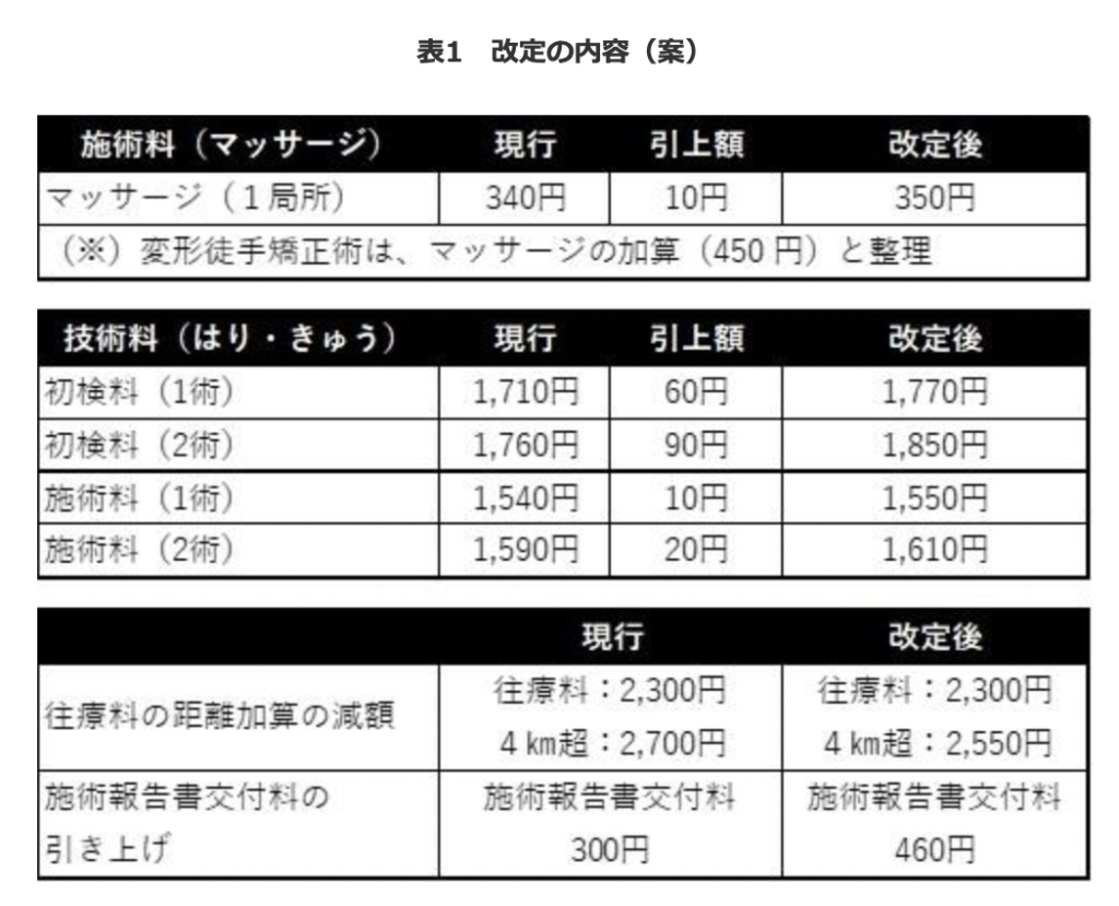 【東京委員会：マツキさん】5つ星セラピスト！全身をしっかりほぐす本格タイ古式マッサージが気持ちいい☆新宿、池袋、渋谷、目黒、板橋、西東京、調布まで出張可能です♪