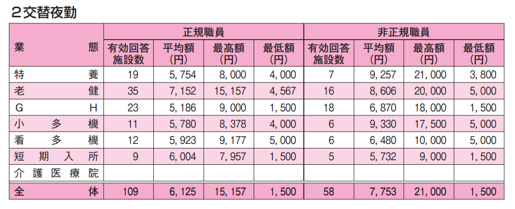 六本木の夜職・ナイトワーク求人・最新のアルバイト一覧