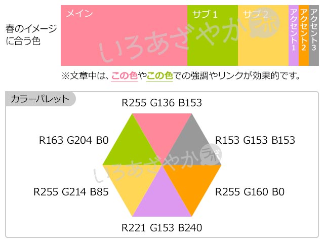 カラーコード | 工作材料 |