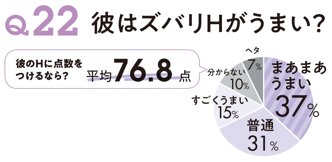 私の彼氏が変態かも…。エッチな彼氏の見分け方や上手な付き合い方とは？ | Smartlog