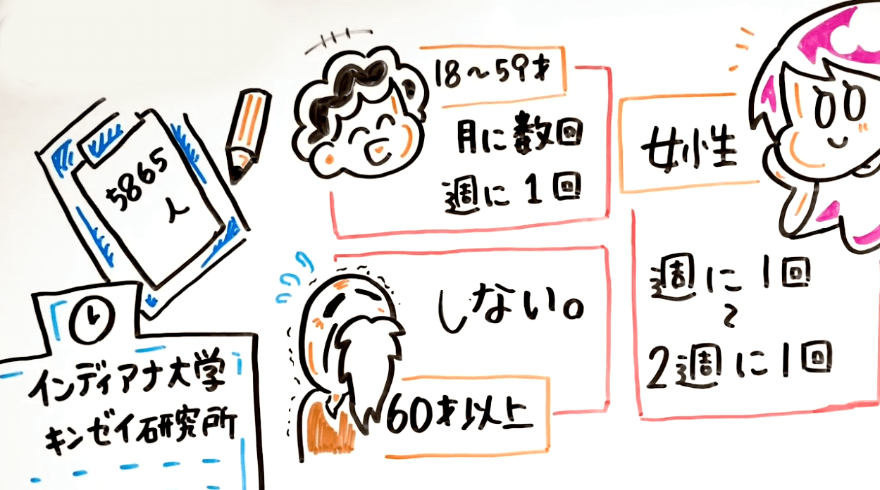 オナニー国勢調査（全国男性自慰行為調査 2017） | TENGAヘルスケア 公式サイト