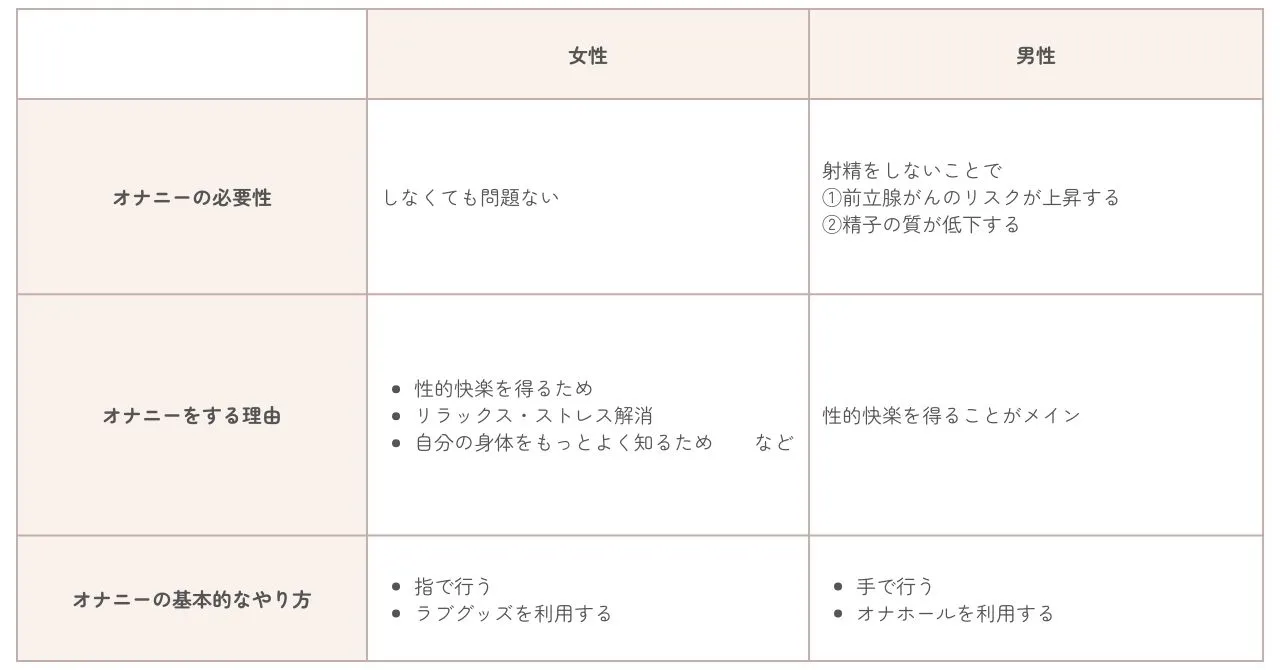 医師監修】【動画付き】危険なオナニー（自慰行為）のやり方7選|意外と知らないED治療薬がもたらす効果とは｜イースト駅前クリニックのAGA治療