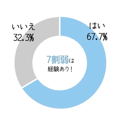 とらぶるなおっぱい ‐押しに弱いJK彼女さん‐ おうちデート編（サムライ忍者GREENTEA）の通販・購入はメロンブックス |