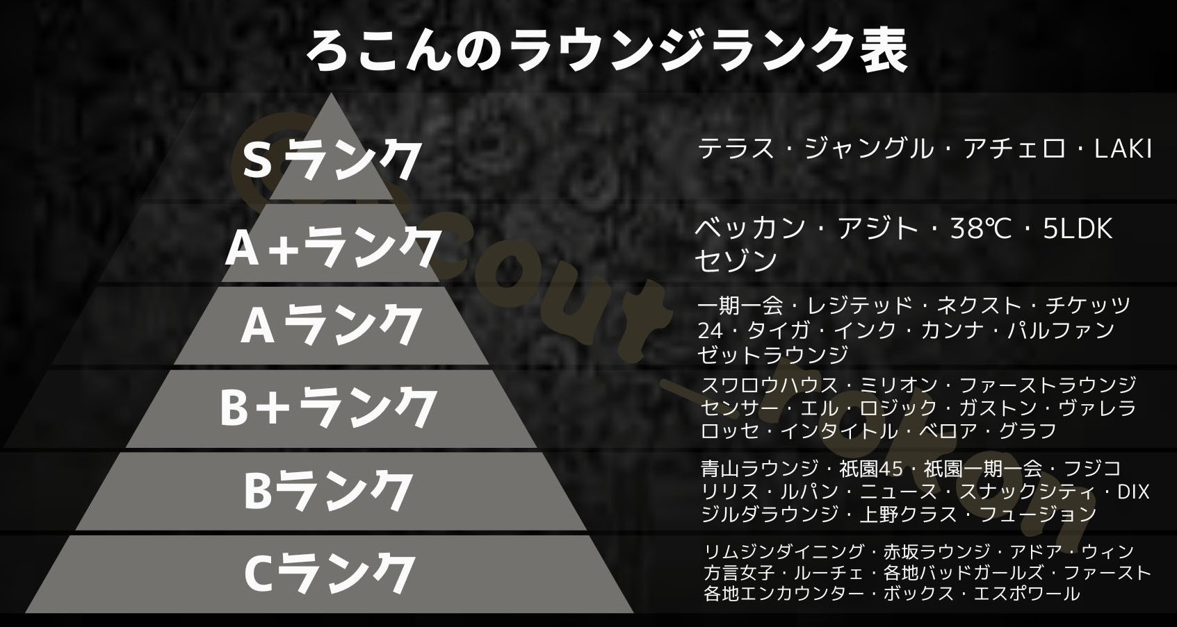 銀座高級クラブで働くことを検討！アンケート結果・ランキング５