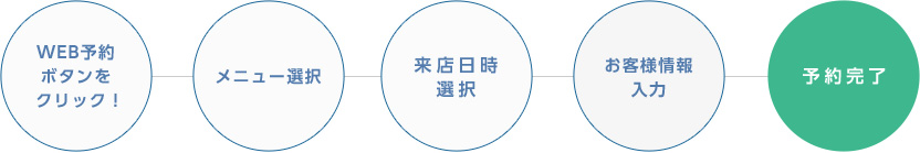 リラクゼ１５％割引券 3枚(JR東日本 株主優待