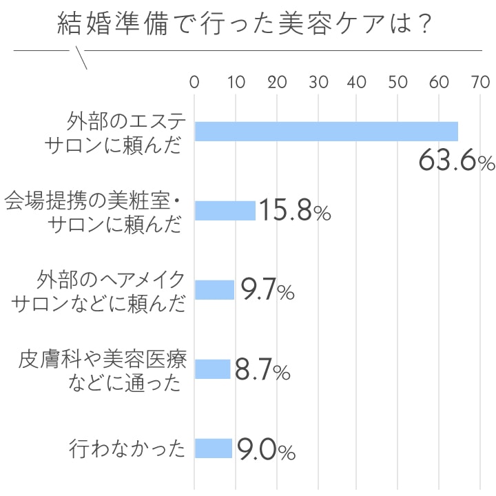 ジュビラン 【公式】 | ジュビランエステ体験記 ―