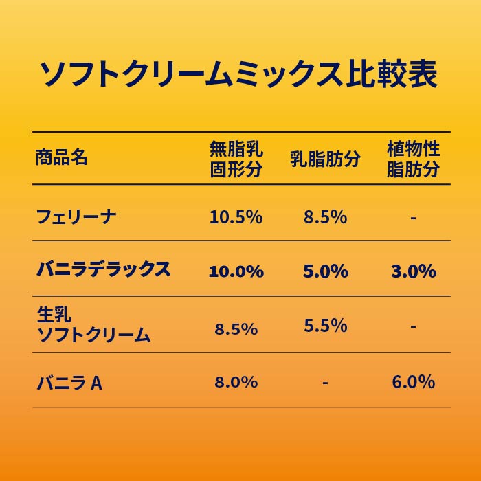 ドリームエクスプレスルアーズ トリプルデラックス マットバニラ ビッグベイト