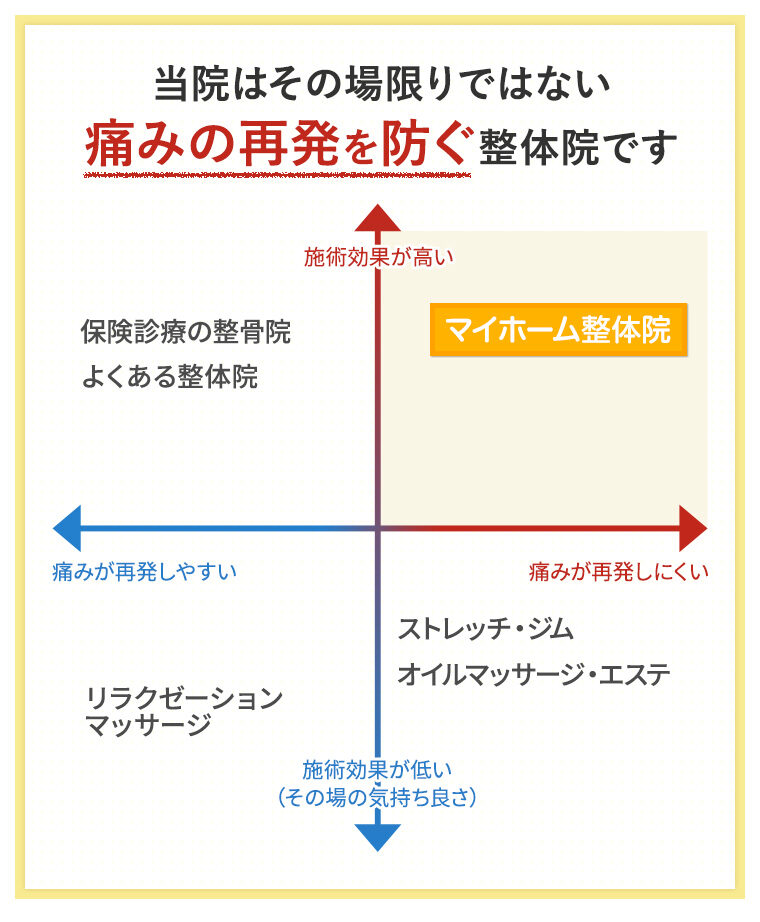 五十肩を改善させる代表的な運動方法　「淡路島の整体　洲本接骨院」