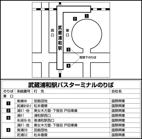 南浦和第三（埼玉県）の賃貸物件｜UR賃貸住宅