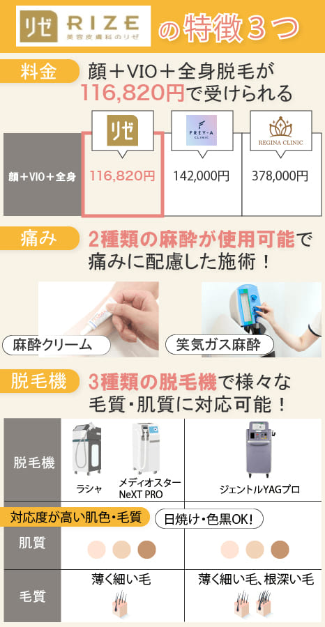 リゼクリニックの予約方法は？再診の取り方・コツと変更やキャンセルを解説 | ミツケル