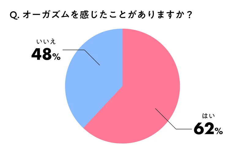 セックスでイクとはどんな感覚？女性がイク寸前にはどうなる？ | Ray(レイ)