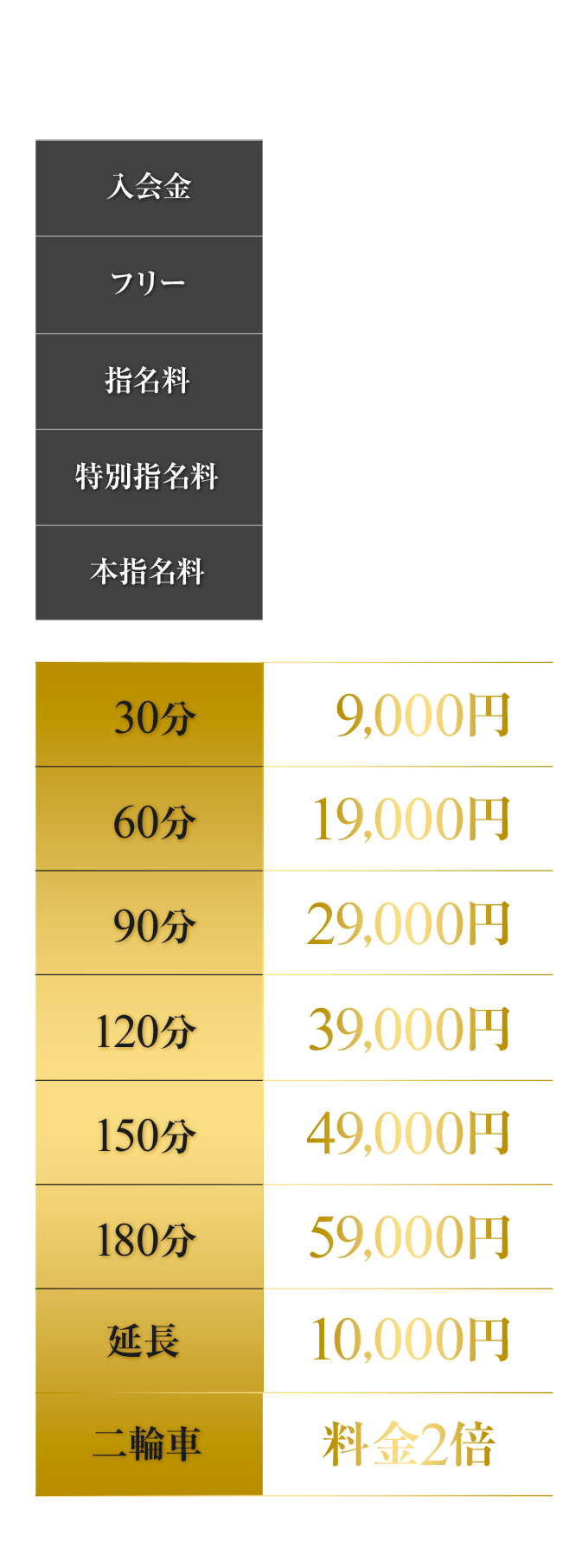 風俗の予算はいくら必要？格安店・大衆店・高級店別に紹介