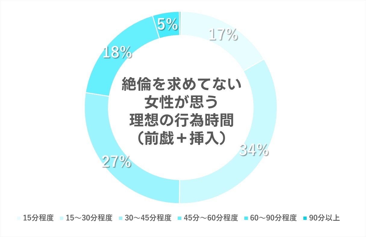 精力絶倫な男性の特徴とは？精力絶倫になる方法も紹介【医師監修】 | 新橋ファーストクリニック【公式】