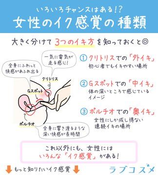 【婦人科形成医が解説】中イキと外イキは一緒！？真相を解説！！