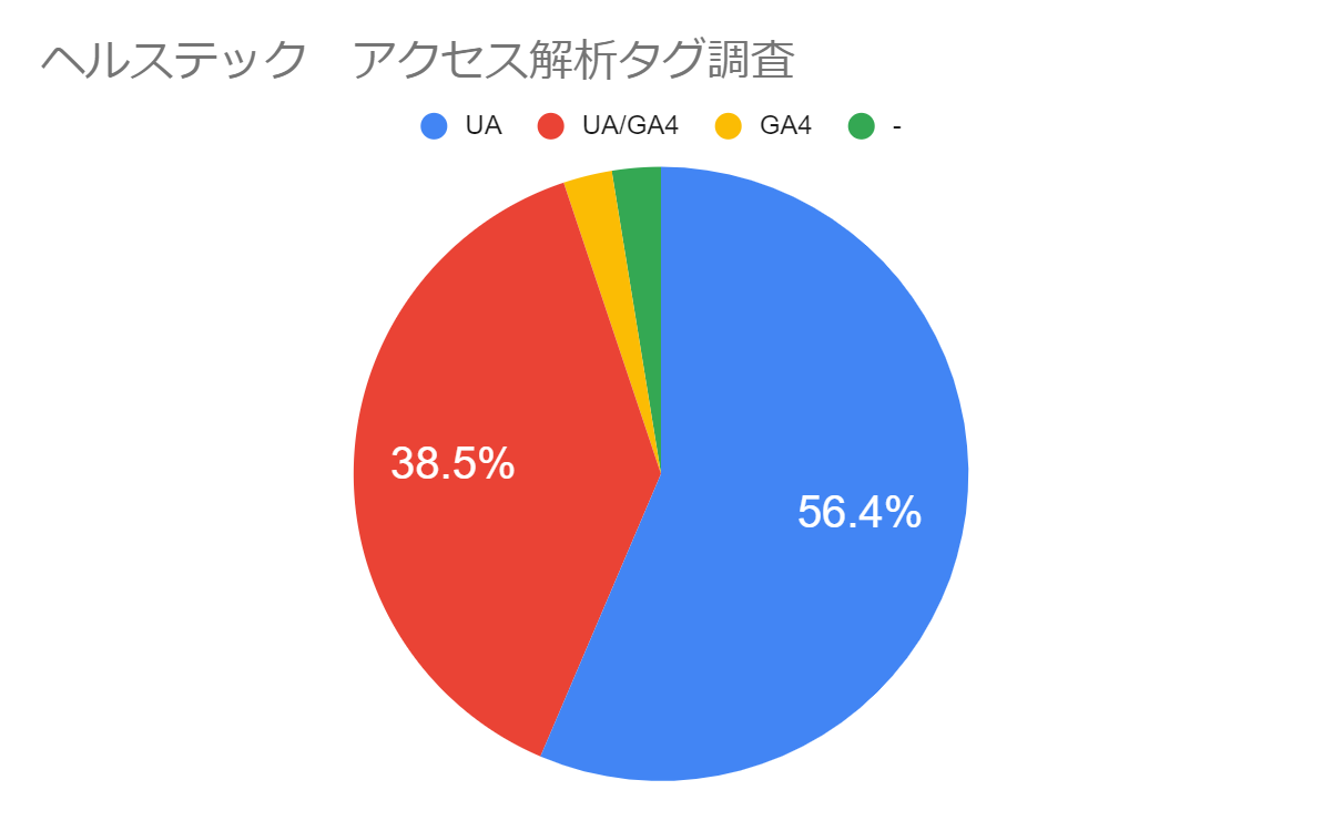 フルスピードとECマーケティングが共同でヘルスケア特化型CRM～リピート顧客育成＆CV改善サービス～ 「C:Rize（シー:ライズ）」をリリース |  syncAD（シンクアド）｜