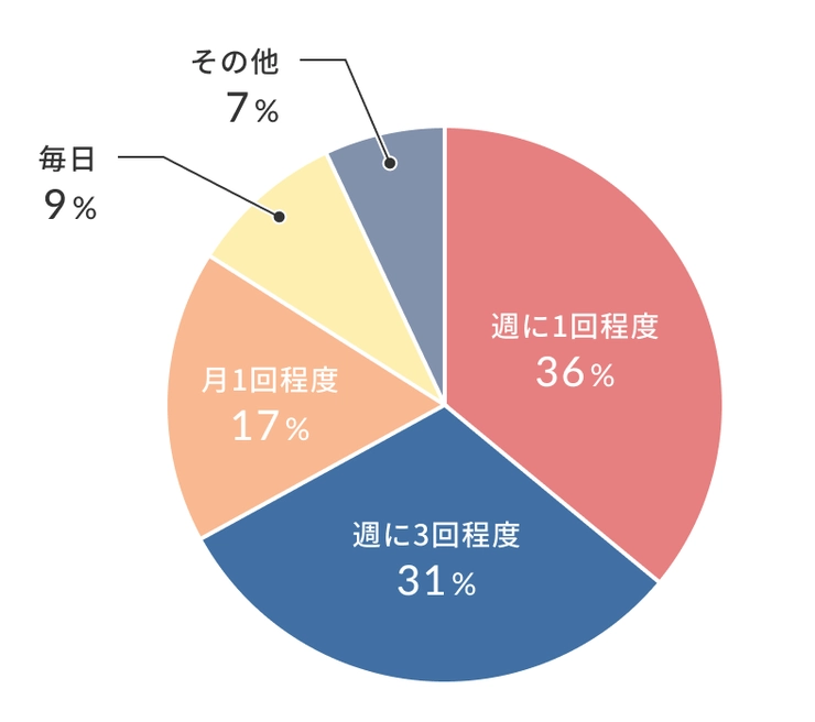 毎日するのはよくない？ 人には聞けない”性の疑問”に、YouTube 400万回再生の整形外科医が答えます：じっくり聞いタロウ