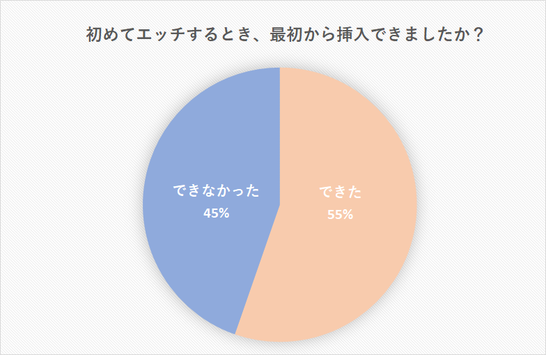 初エッチで入らない…処女だとなかなか挿入できないの？原因と対処法 - CanCam.jp（キャンキャン）