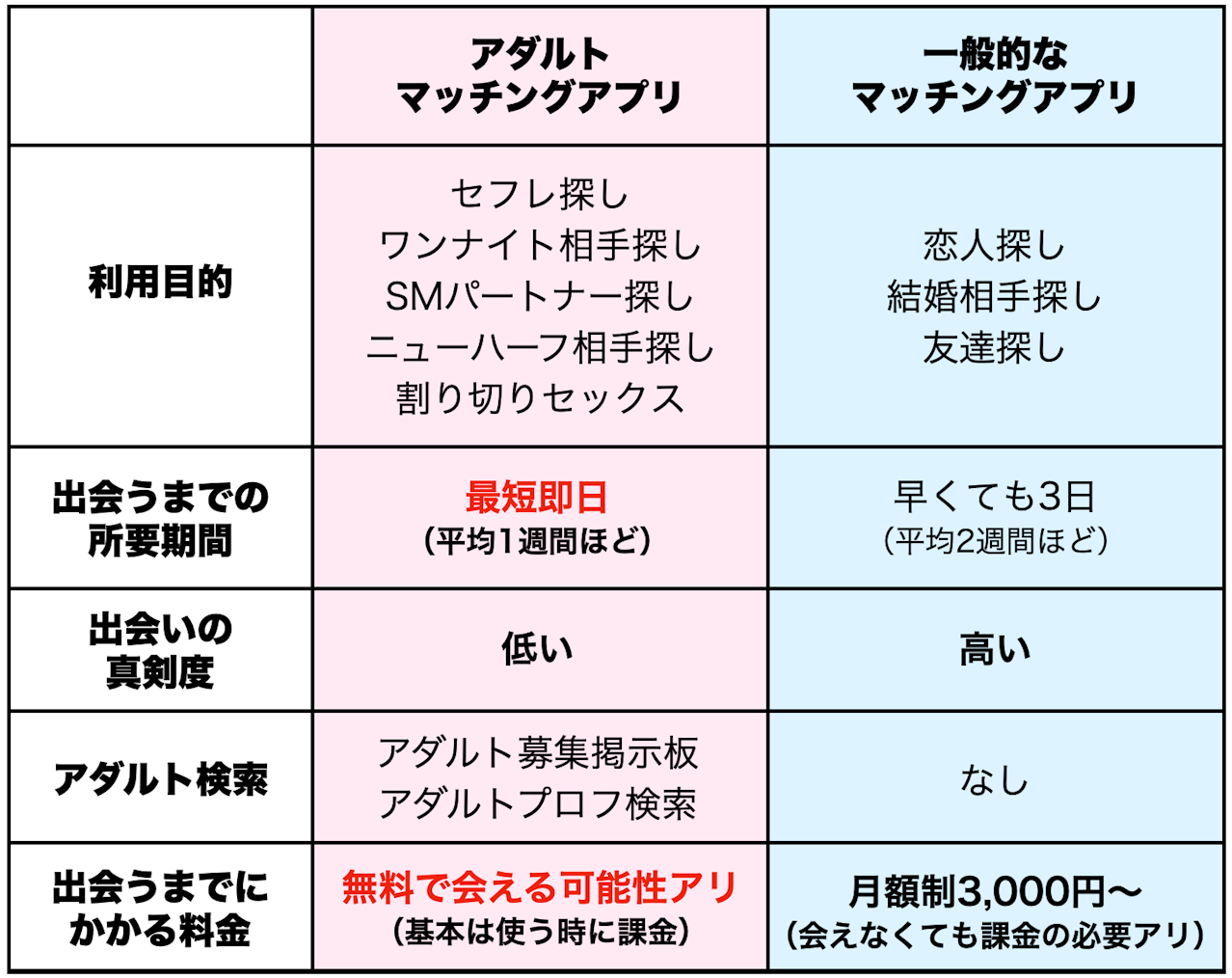 出会い系のメッセージ】必ず返信がくる最強例文&LINE交換のコツを公開！ - LoveBook