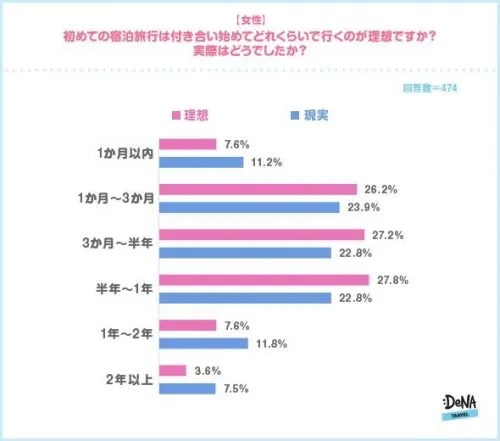 みんなの新婚SEX白書～頻度・誘い方・妊活etc.～｜ゼクシィ