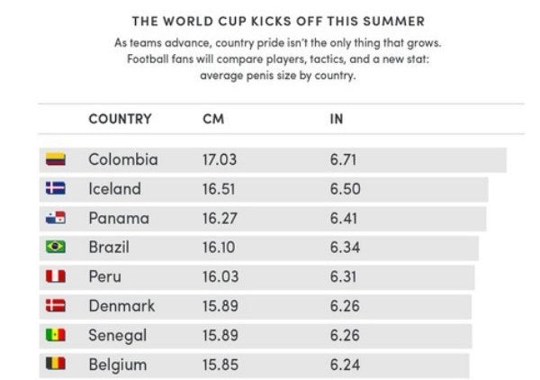 ペニスの大きさ平均は13cm！女性の理想サイズはさらにデカい！？｜薬の通販オンライン